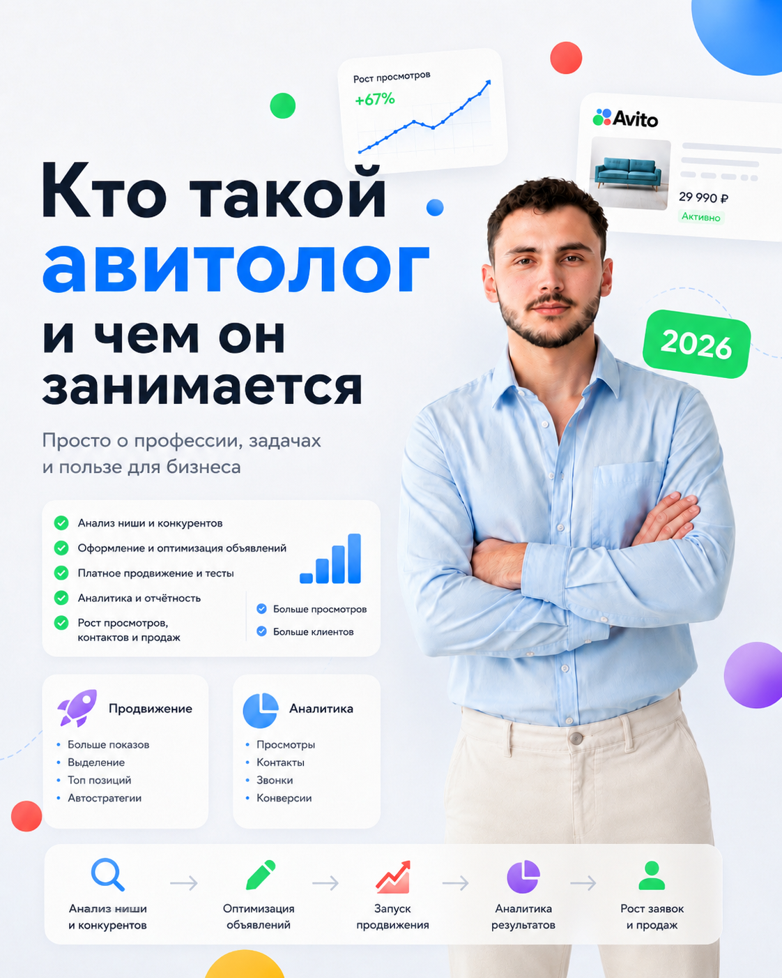 Кто такой авитолог и чем он занимается простыми словами