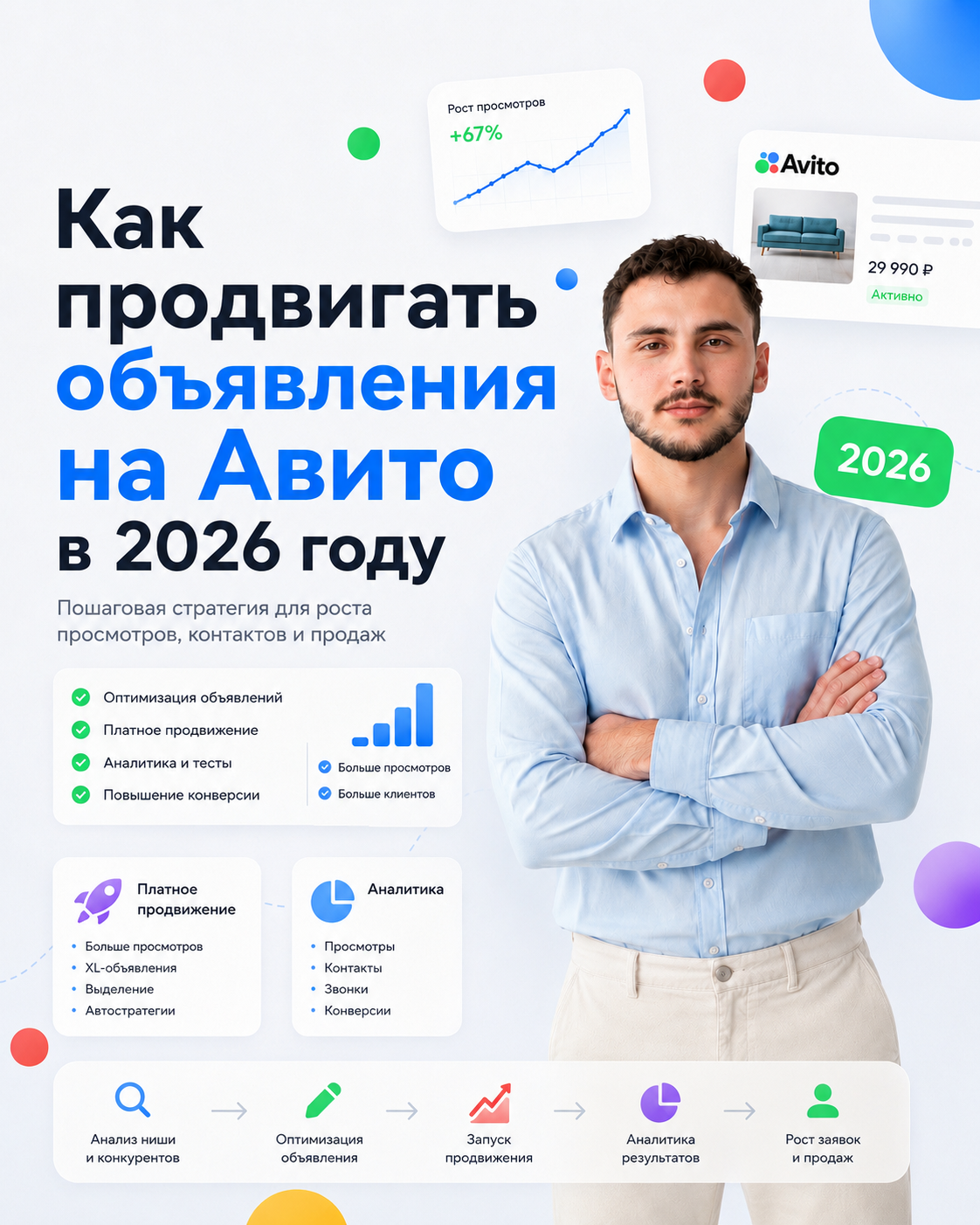 Как продвинуть объявление на Авито в 2026 году